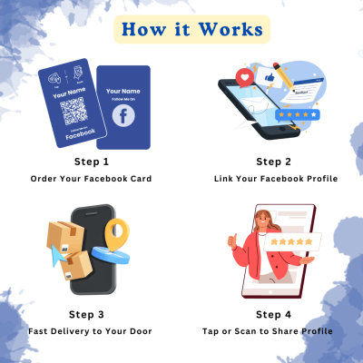 How It Works Share On Linkedin With Nfc &Amp; Qr